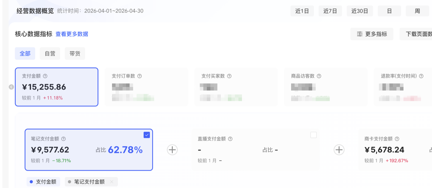 店铺4月收益截图